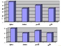 كرة القدم